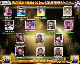 24º CAMPEONATO VETERANOS RAUL FERNANDES 2022